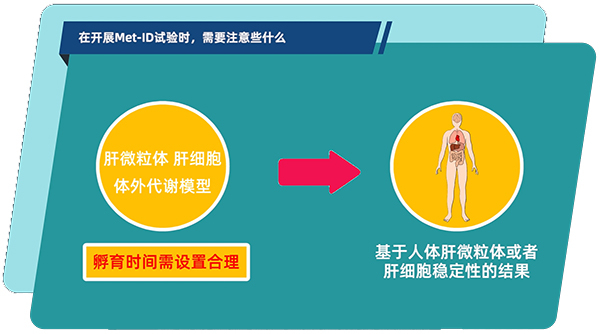肝微粒体、肝细胞体外代谢模子中，，，孵育时间需设置合理.jpg
