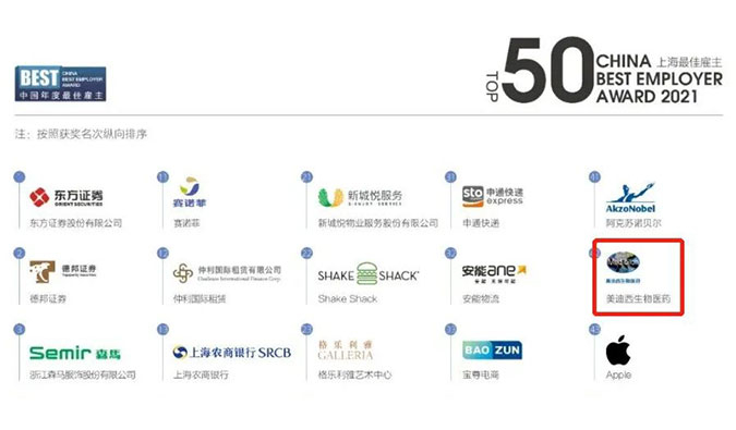 CA88荣获“2021中国年度最佳雇主上海50强”