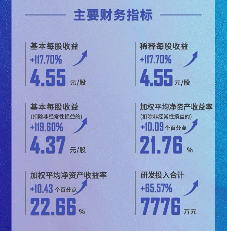 CA88年报速读_主要财务指标.jpg CA88年报速读_主要财务指标.jpg