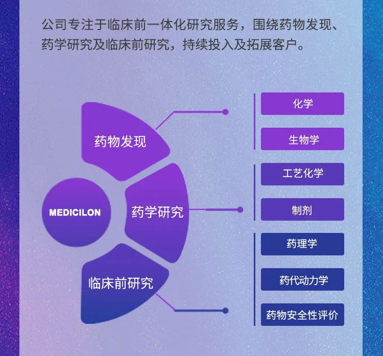 CA88年报速读_公司主要营业.jpg CA88年报速读_公司主要营业.jpg