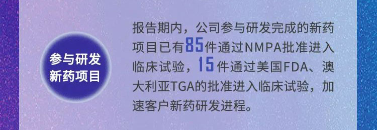 CA88年报速读_加入研发的新药项目.jpg CA88年报速读_加入研发的新药项目.jpg