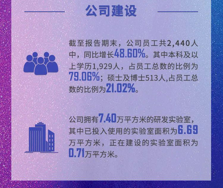 CA88年报速读_公司建设.jpg CA88年报速读_公司建设.jpg