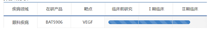起劲开展眼部疾病用药的临床试验-百奥泰.png 起劲开展眼部疾病用药的临床试验-百奥泰.png