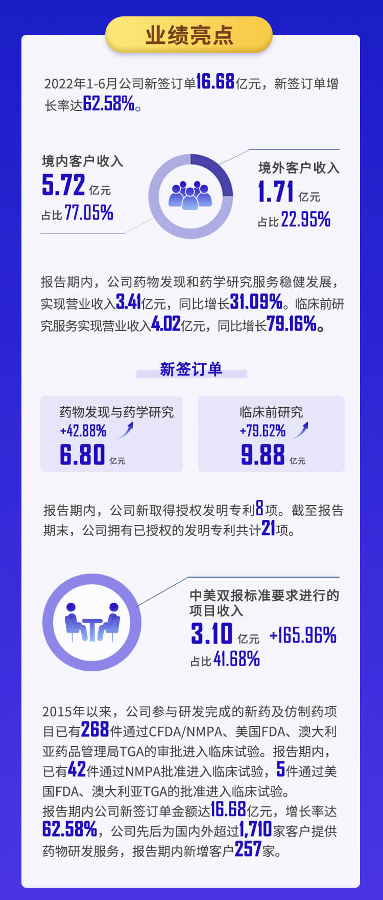 CA882022年半年报_03.jpg