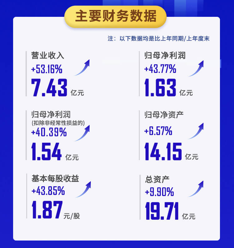 CA882022年半年报_02.jpg