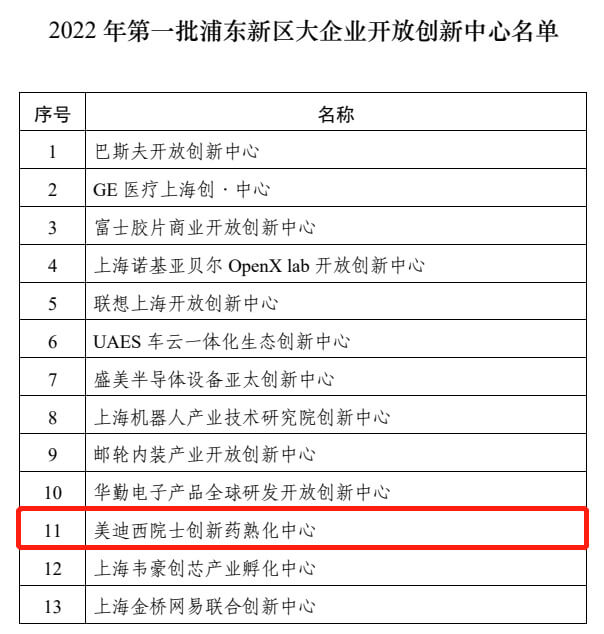 开放式立异中心名单.jpg 开放式立异中心名单.jpg