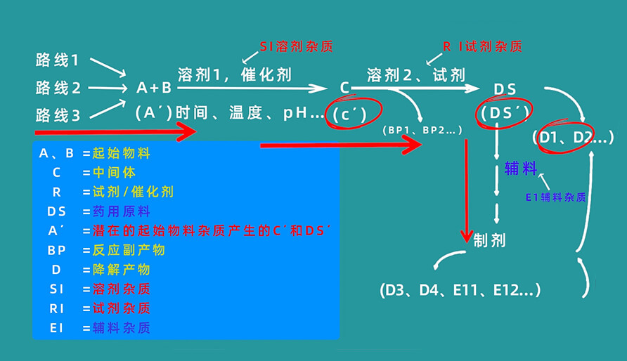 杂质天生路径有哪些？？？？？
