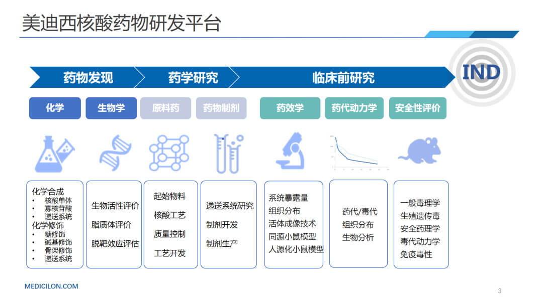 CA88核酸药物研发平台.jpg CA88核酸药物研发平台.jpg