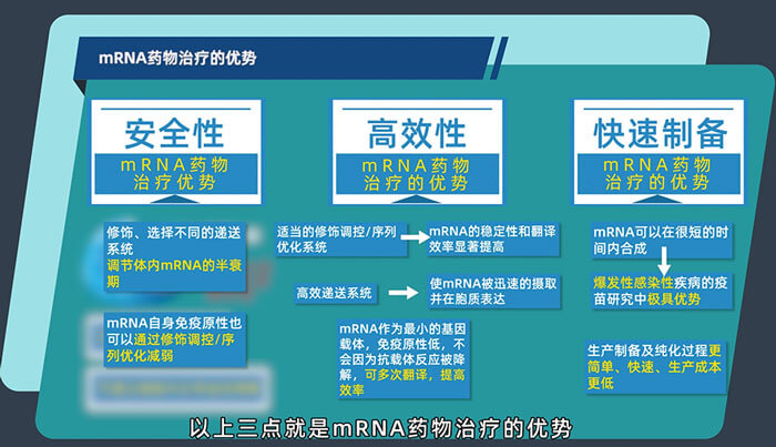 mRNA药物治疗的优势有哪些？？？？？