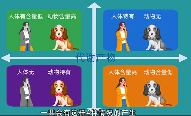 在PK-TK研究中，，，什么情形下需要做代谢产品监测以及代谢产品清静性试验（MIST）.jpg