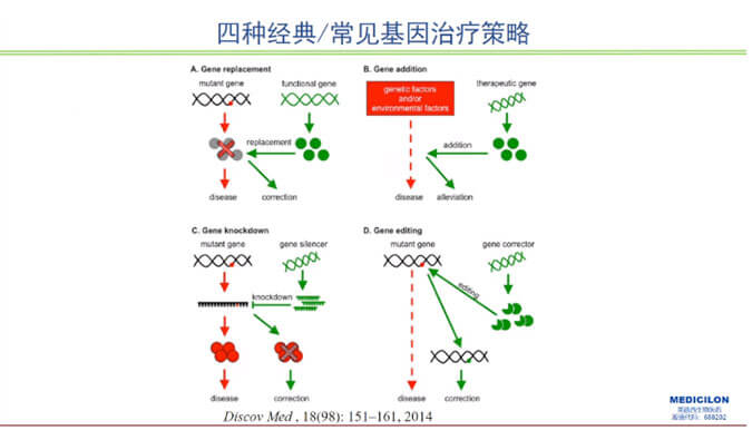 【精彩回首】曾宪成博士：对基因治疗产品非临床研究战略的思索—载体及携带基因体内免疫历程给予的启示