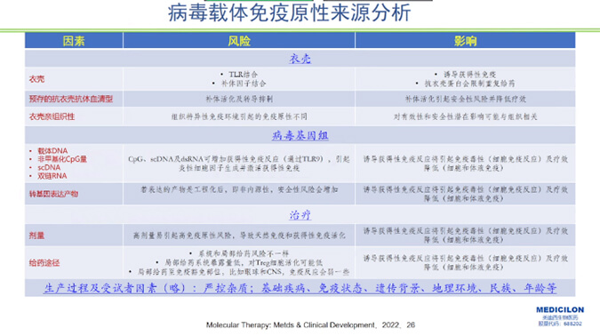 图5-病毒载体免疫原性泉源剖析.jpg 图5-病毒载体免疫原性泉源剖析.jpg