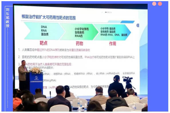 CA88小核酸和抗体特邀专家刘东旭教授.jpg CA88小核酸和抗体特邀专家刘东旭教授.jpg