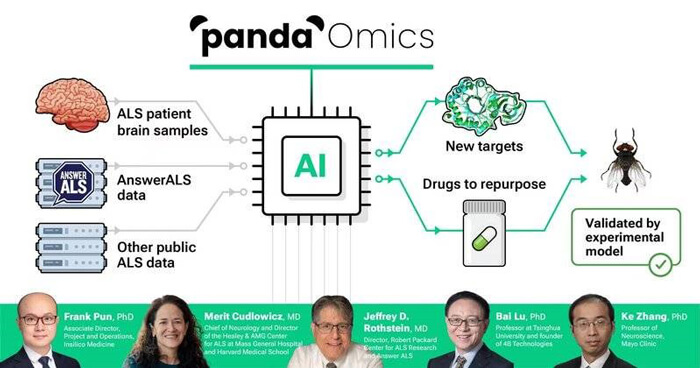 药物再定位(drug-repurposing).jpg 药物再定位(drug-repurposing).jpg