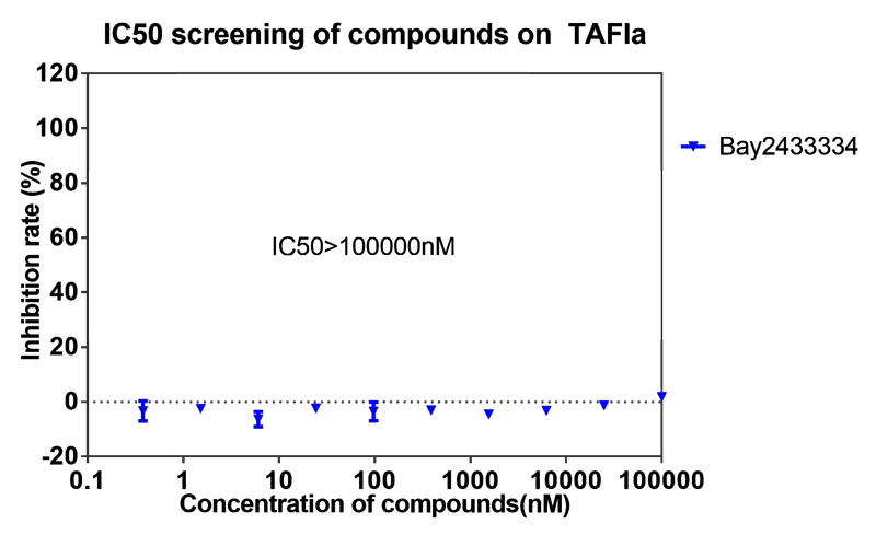 CA88案例-BAY2433334选择性抑制XIa因子的检测-7.png