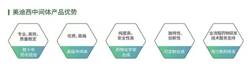 CA88中心体产品优势.jpg CA88中心体产品优势.jpg