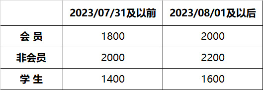 聚会注册及用度.jpg 聚会注册及用度.jpg