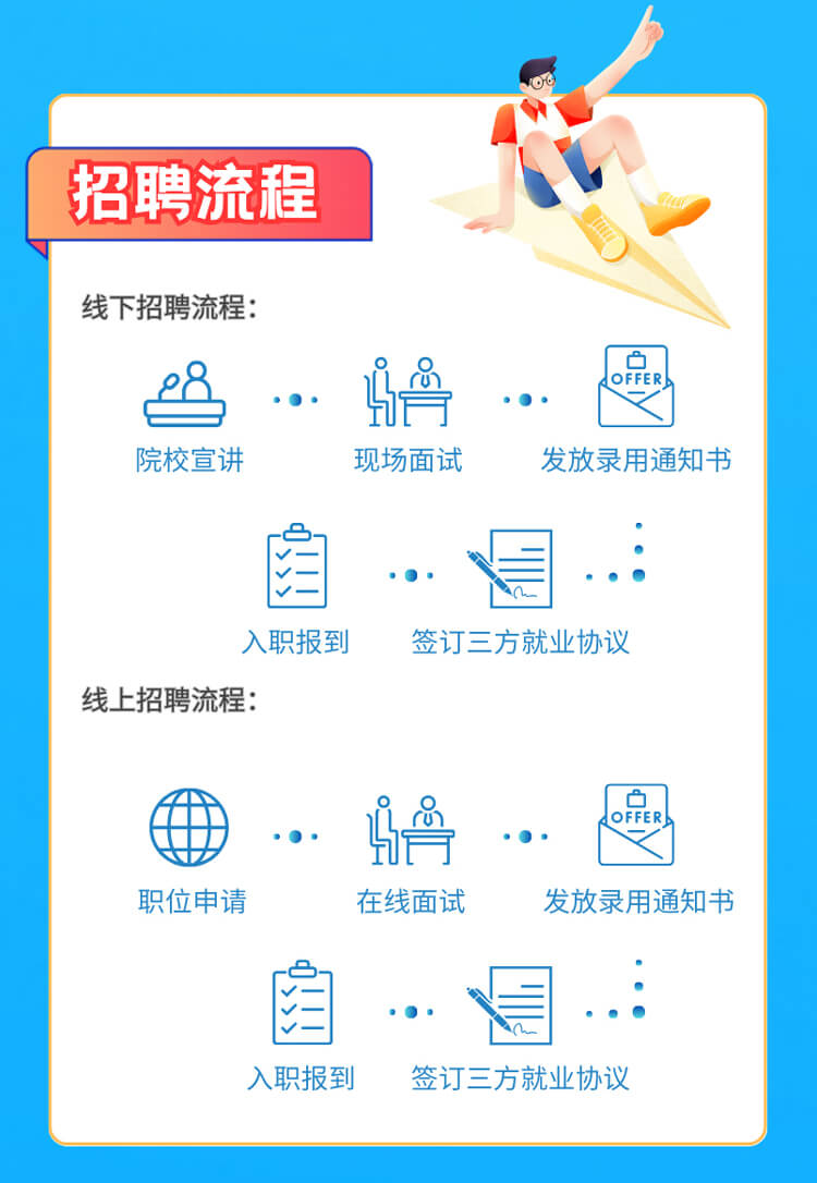 启航新征程，，，，，，，共创优美未来！-CA88生物医药2024全球校园招聘正式启动_06.jpg