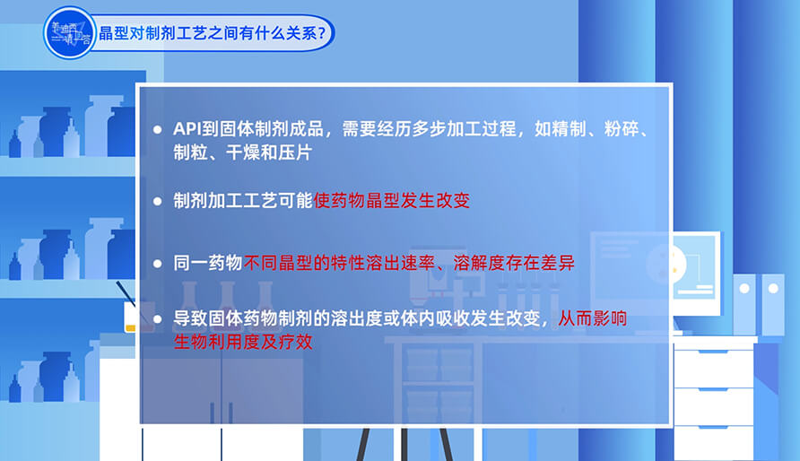 晶型和制剂工艺之间有什么关系？？？