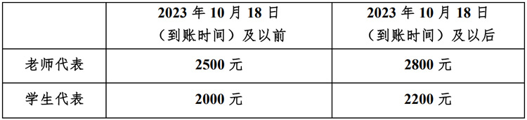 聚会注册事项和用度.jpg 聚会注册事项和用度.jpg
