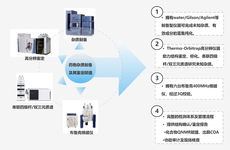 CA88的装备手艺和效劳.jpg CA88的装备手艺和效劳.jpg