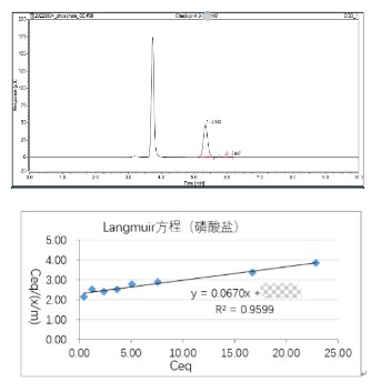 碳酸司维拉姆片要害参数.jpg 碳酸司维拉姆片要害参数.jpg