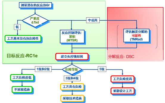 CA88内部评估流程.png