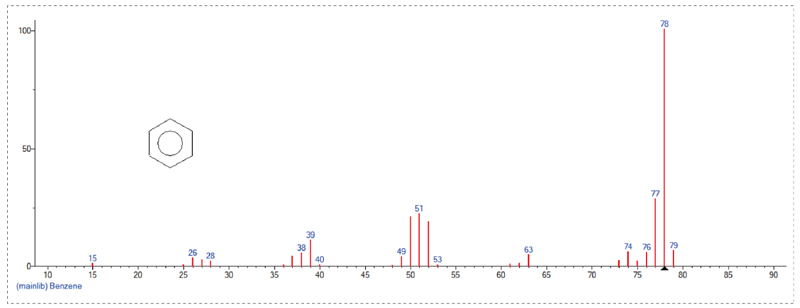 接纳GC-MS定量检测，，，，，Scan模式下总离子流质谱信息-1.jpg