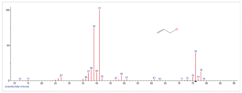 接纳GC-MS定量检测，，，，，Scan模式下总离子流质谱信息-3.jpg