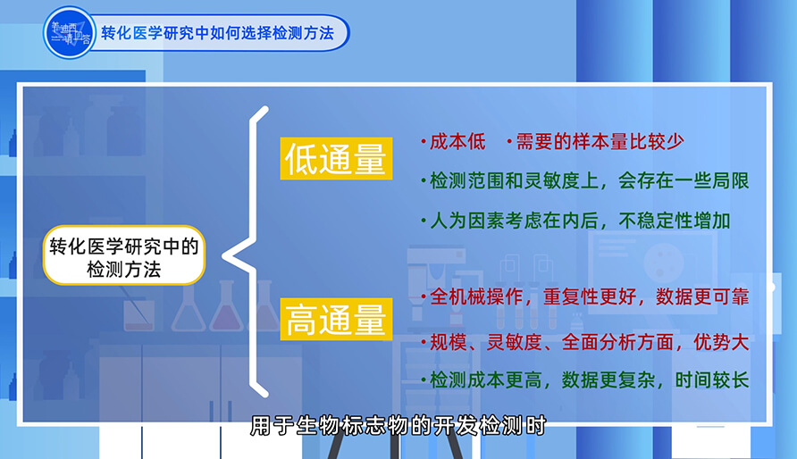 在转化医学研究中怎样选择检测要领？？？