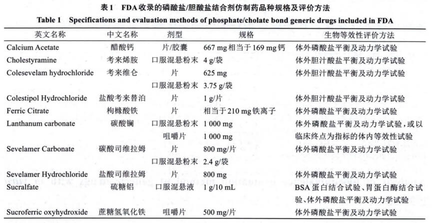 FDA收录的磷酸盐-胆酸盐连系剂仿制药品种规格及评价要领.jpg FDA收录的磷酸盐-胆酸盐连系剂仿制药品种规格及评价要领.jpg