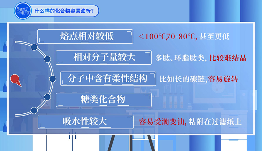 什么样的化合物容易油析？？？？