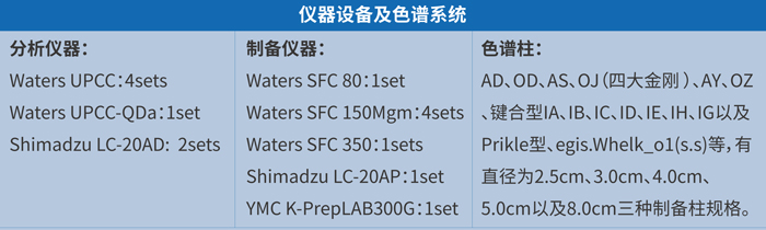 CA88手性拆分平台和效劳.jpg