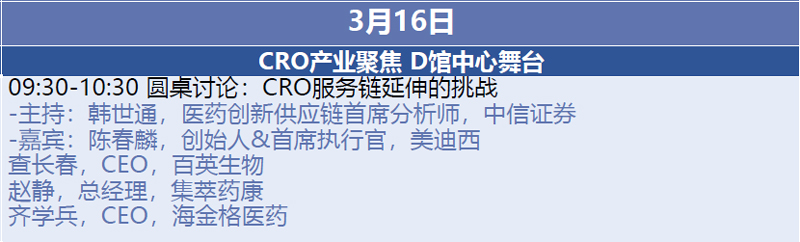 1-CRO工业聚焦圆桌对话.jpg 1-CRO工业聚焦圆桌对话.jpg