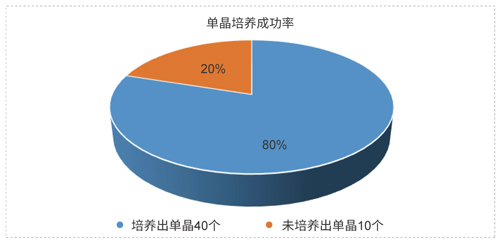 CA88药物固态开发手艺平台.jpg