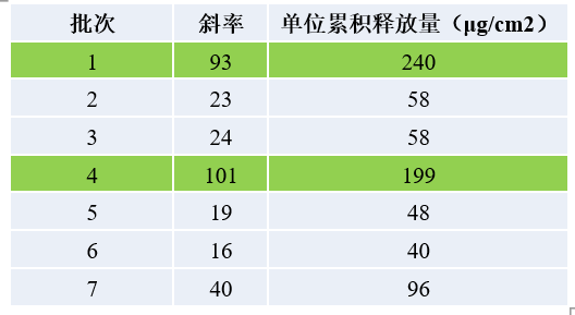 透皮制剂体外评价案例剖析-某软膏剂1类新药IVRT.jpg 透皮制剂体外评价案例剖析-某软膏剂1类新药IVRT.jpg