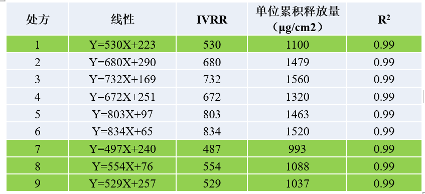 透皮制剂体外评价案例剖析-某阴道用凝胶剂-IVRT.jpg 透皮制剂体外评价案例剖析-某阴道用凝胶剂-IVRT.jpg