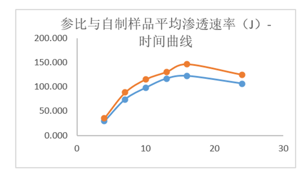 透皮制剂体外评价案例剖析-某凝胶剂仿制药—IVPT.png 透皮制剂体外评价案例剖析-某凝胶剂仿制药—IVPT.png