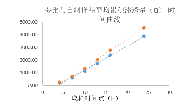 透皮制剂体外评价案例剖析-某凝胶剂仿制药—IVPT.jpg 透皮制剂体外评价案例剖析-某凝胶剂仿制药—IVPT.jpg