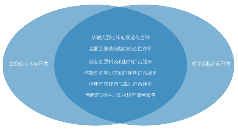 CA88生物药物研发和化学药物研发.jpg CA88生物药物研发和化学药物研发.jpg