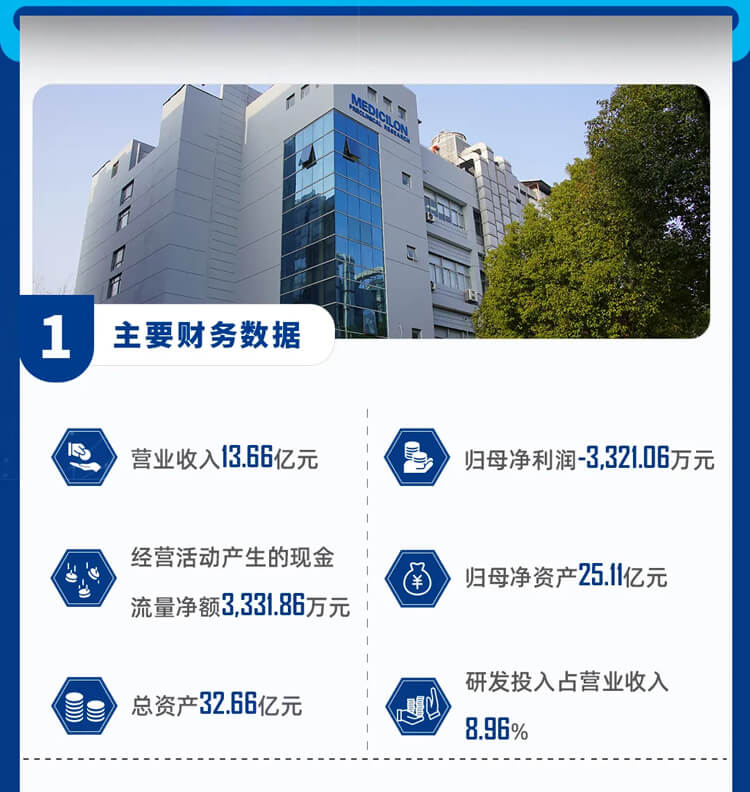 CA882023年主要财务数据-2.jpg