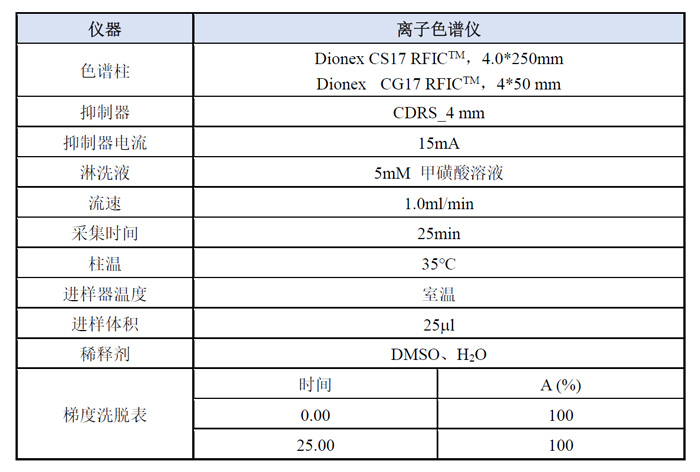案例一-阳离子模式下检测哌啶剖析要领.jpg 案例一-阳离子模式下检测哌啶剖析要领.jpg