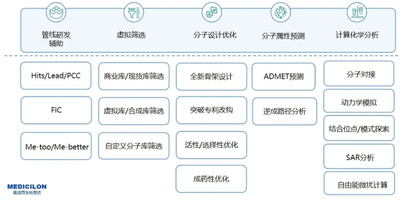 CA88AI药物发明效劳平台效劳内容.jpg CA88AI药物发明效劳平台效劳内容.jpg
