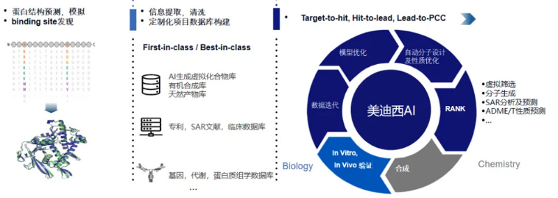 CA88的AI手艺效劳平台可提供卵白结构展望与模拟、binding-site发明等效劳.jpg CA88的AI手艺效劳平台可提供卵白结构展望与模拟、binding-site发明等效劳.jpg