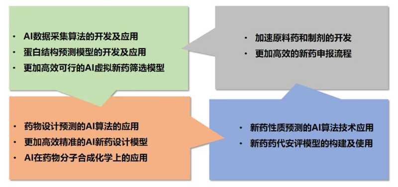 CA88AI手艺效劳平台为药物研发提供了全方位的手艺支持.jpg CA88AI手艺效劳平台为药物研发提供了全方位的手艺支持.jpg