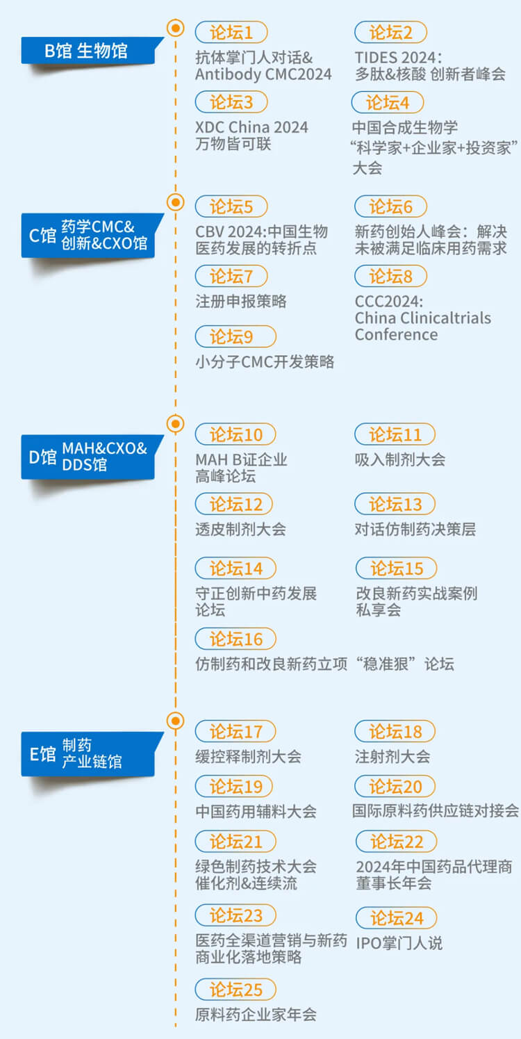 第六届CMC-China展览会-聚会议程.jpg 第六届CMC-China展览会-聚会议程.jpg