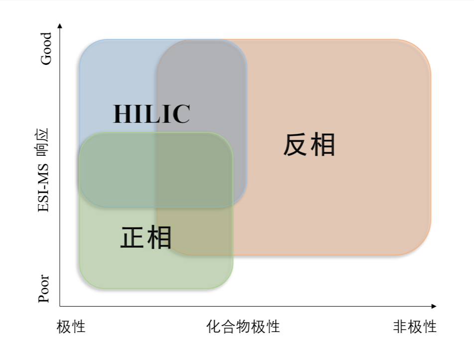 图1:差别模式对化合物的应用规模.png 图1:差别模式对化合物的应用规模.png