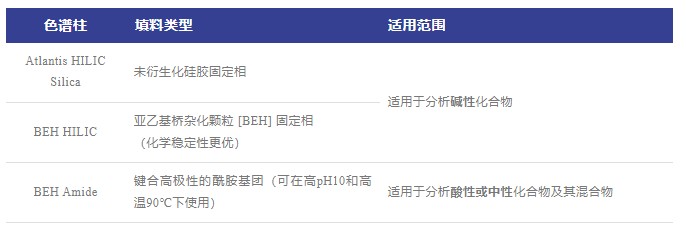 表1 色谱柱填料及应用规模.jpg 表1 色谱柱填料及应用规模.jpg