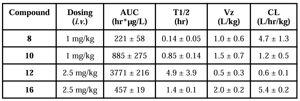 抗癌新希望：强效Smac模拟物SM-1200引发长期肿瘤消退，，，极具临床潜力！本研究中PK实验通过CA88举行