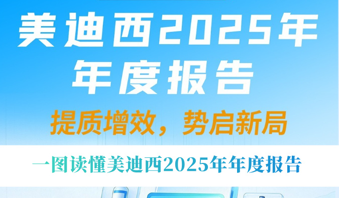 提质增效，，，，，势启新局！一图读懂CA882025年年度报告